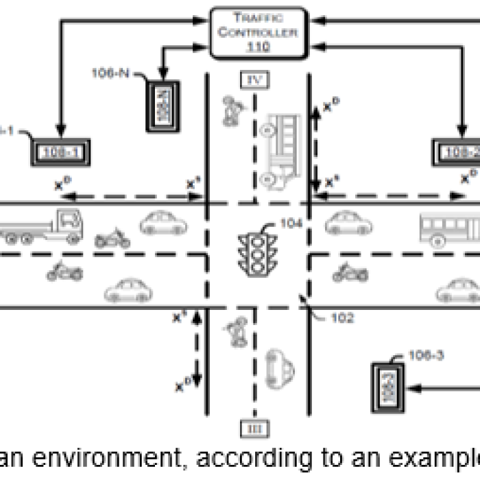 IDF No 2410 Adaptive Traffic Signal Control – Industrial Consultancy ...